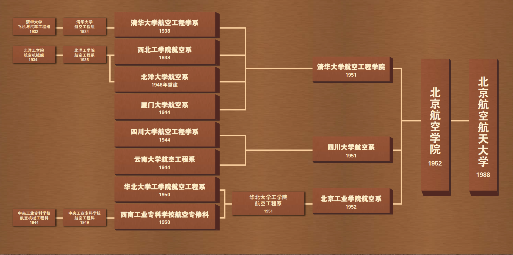 永利集团·yl8cc(中国游)官方网站